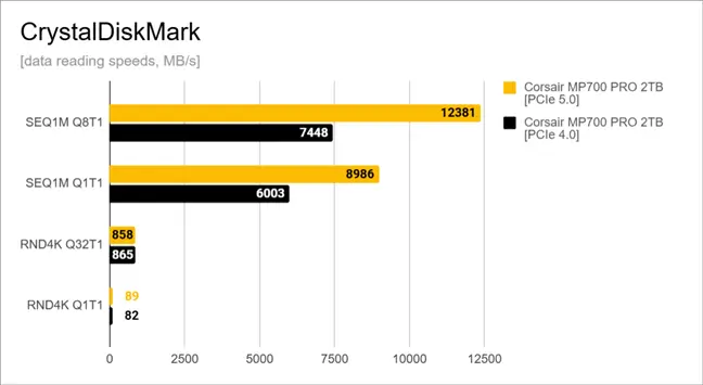 SSD COMPARE